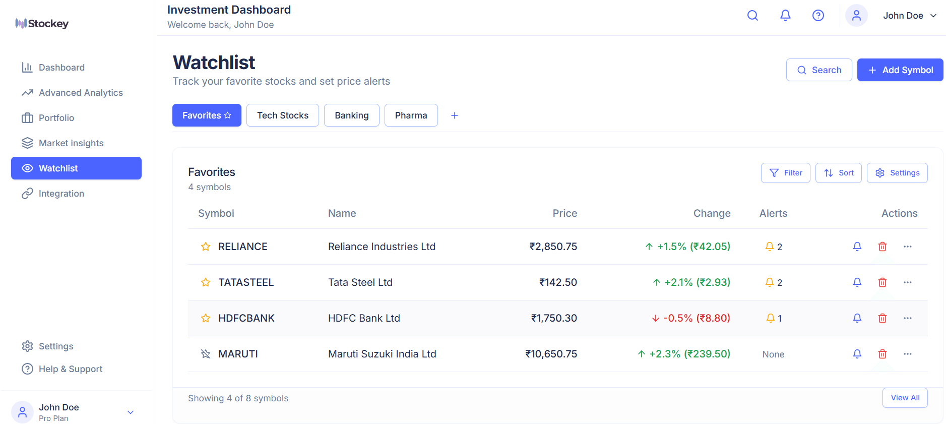 Alerts & Automations