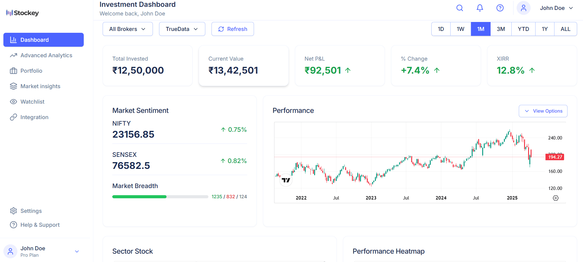 Customize Dashboards