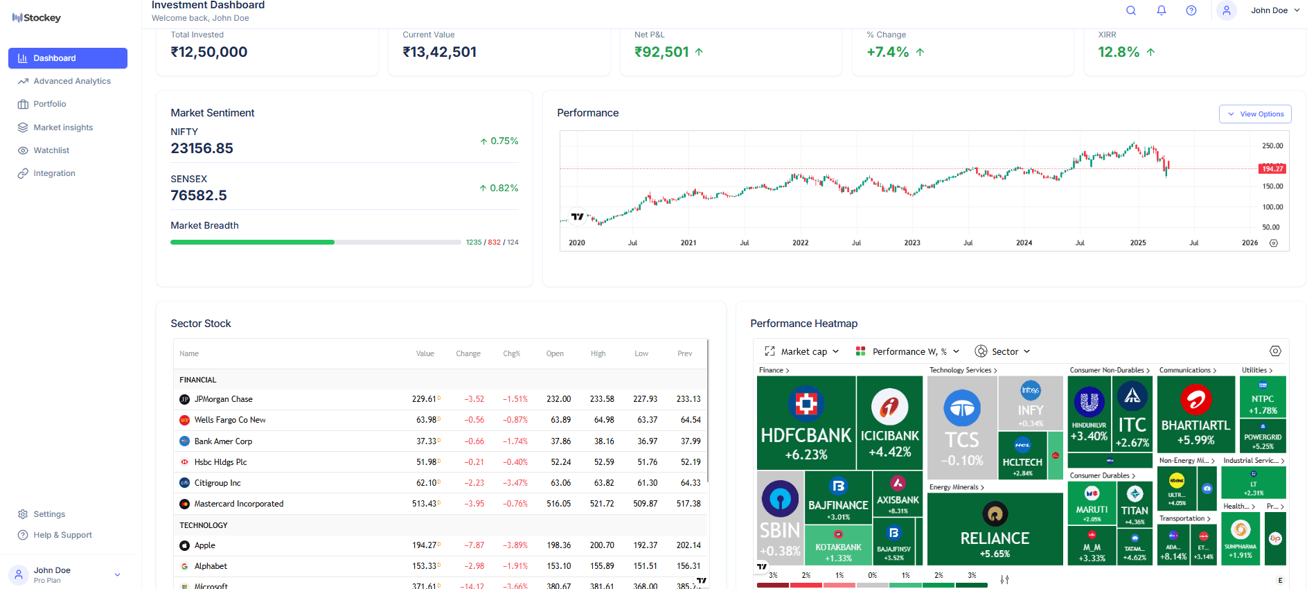 Low-Code Analytics